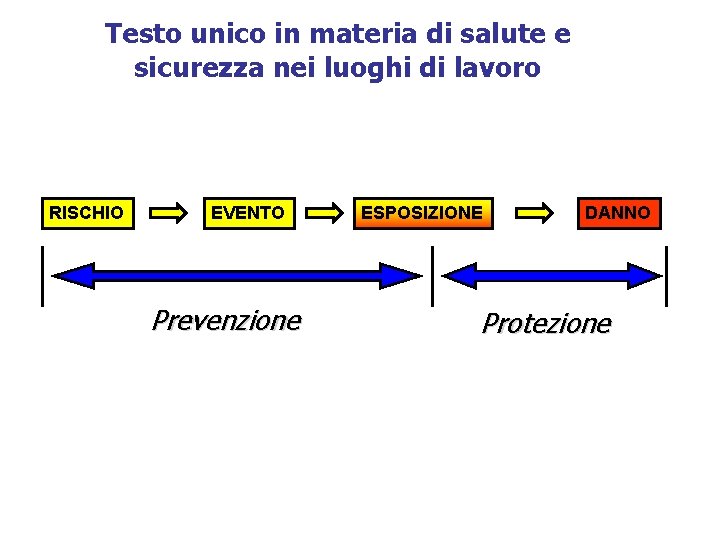 Testo unico in materia di salute e sicurezza nei luoghi di lavoro RISCHIO EVENTO