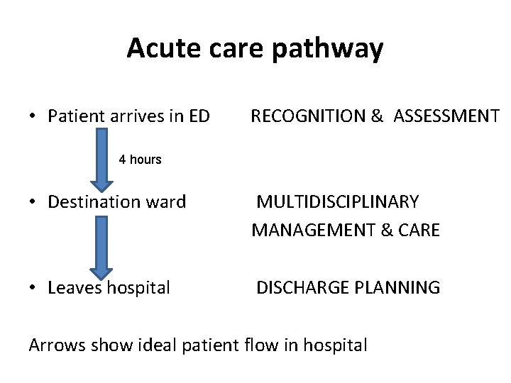 Acute care pathway • Patient arrives in ED RECOGNITION & ASSESSMENT 4 hours •