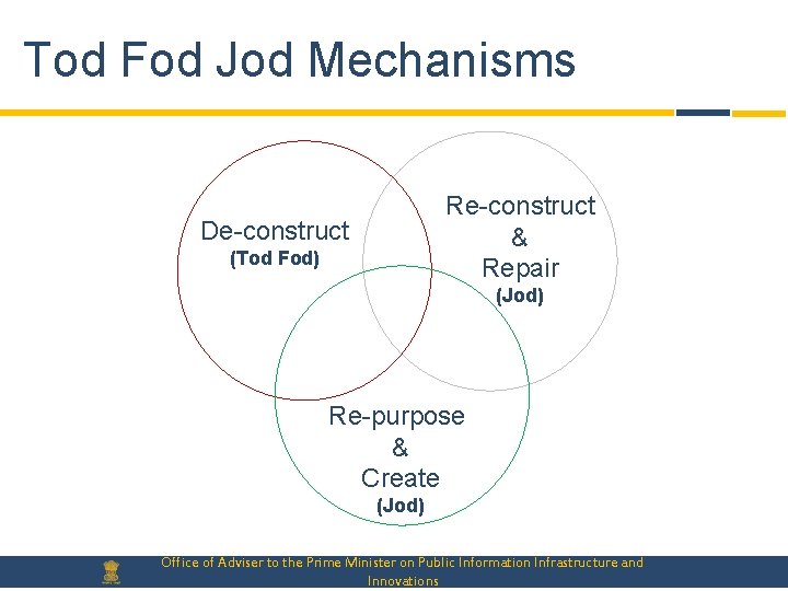 Tod Fod Jod Mechanisms Re-construct & Repair De-construct (Tod Fod) (Jod) Re-purpose & Create