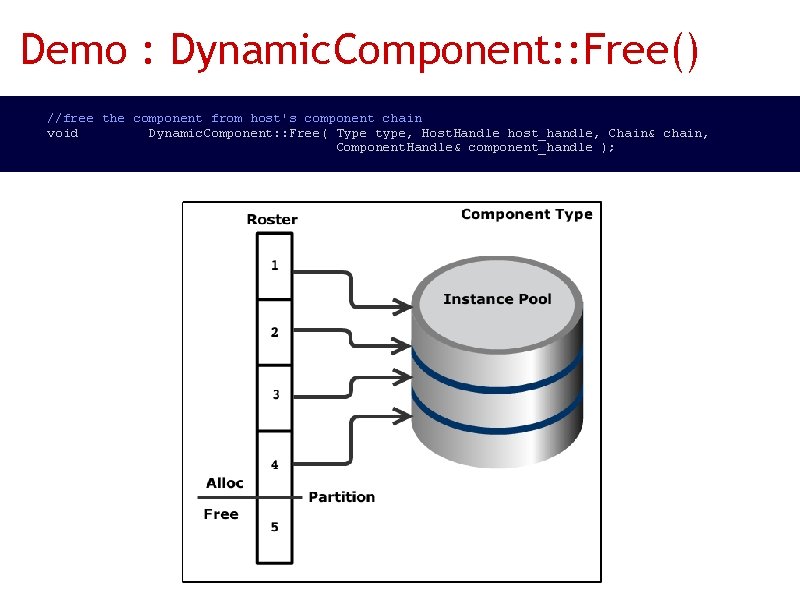 Demo : Dynamic. Component: : Free() //free the component from host's component chain void