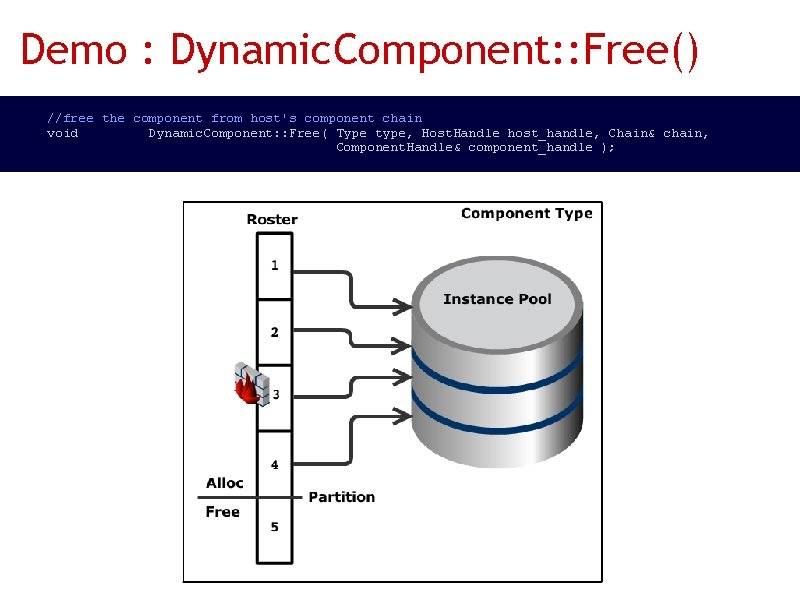 Demo : Dynamic. Component: : Free() //free the component from host's component chain void