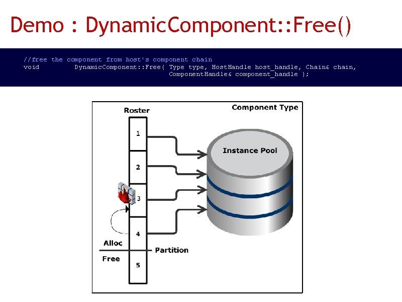 Demo : Dynamic. Component: : Free() //free the component from host's component chain void