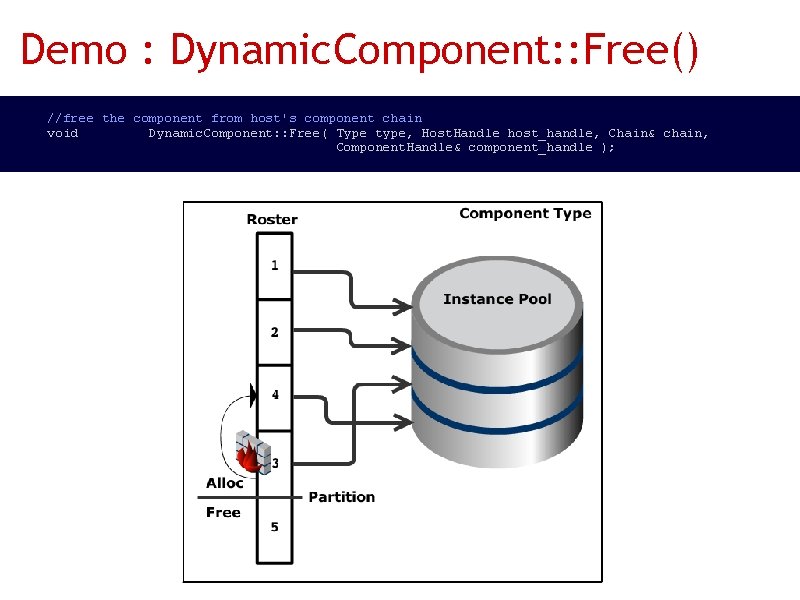 Demo : Dynamic. Component: : Free() //free the component from host's component chain void