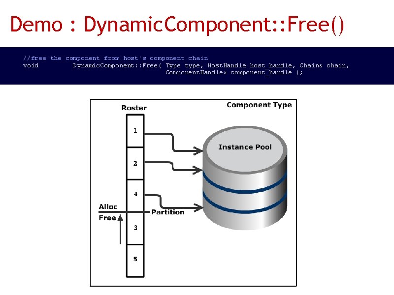 Demo : Dynamic. Component: : Free() //free the component from host's component chain void