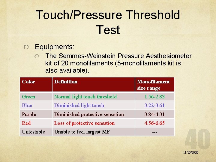 Touch/Pressure Threshold Test Equipments: The Semmes-Weinstein Pressure Aesthesiometer kit of 20 monofilaments (5 -monofilaments