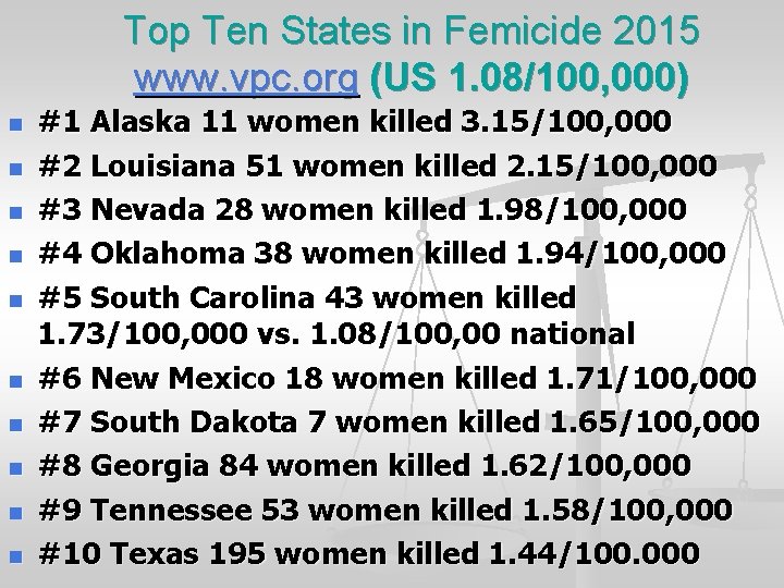 Top Ten States in Femicide 2015 www. vpc. org (US 1. 08/100, 000) n