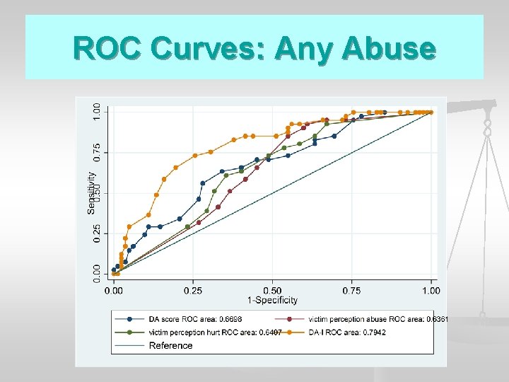 ROC Curves: Any Abuse 