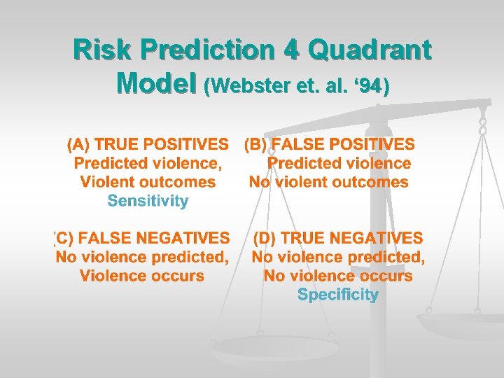 Risk Prediction 4 Quadrant Model (Webster et. al. ‘ 94) 