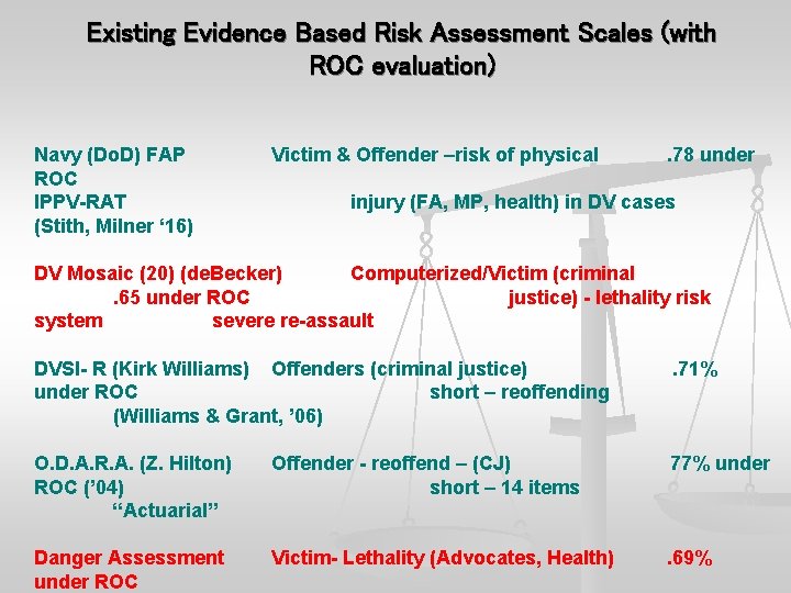 Existing Evidence Based Risk Assessment Scales (with ROC evaluation) Navy (Do. D) FAP ROC