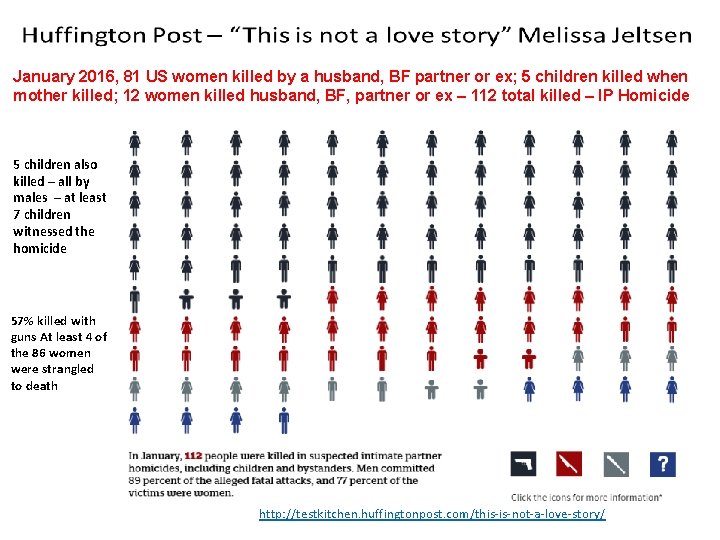 January 2016, 81 US women killed by a husband, BF partner or ex; 5