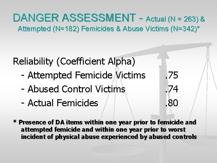 DANGER ASSESSMENT - Actual (N = 263) & Attempted (N=182) Femicides & Abuse Victims