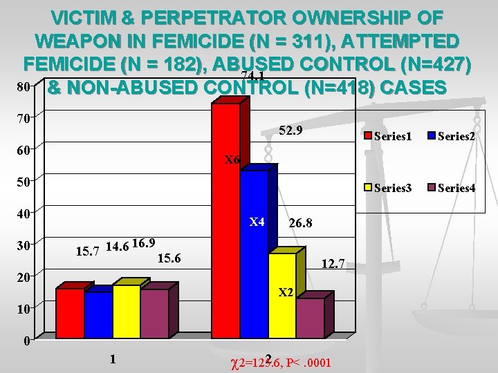 VICTIM & PERPETRATOR OWNERSHIP OF WEAPON IN FEMICIDE (N = 311), ATTEMPTED FEMICIDE (N