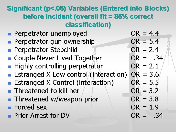 Significant (p<. 05) Variables (Entered into Blocks) before Incident (overall fit = 85% correct