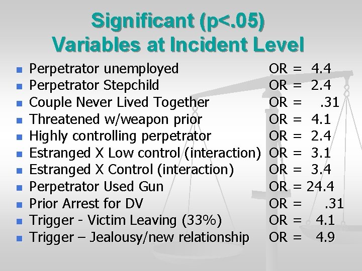 Significant (p<. 05) Variables at Incident Level n n n Perpetrator unemployed Perpetrator Stepchild