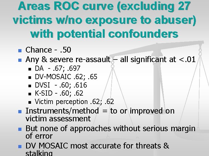 Areas ROC curve (excluding 27 victims w/no exposure to abuser) with potential confounders n