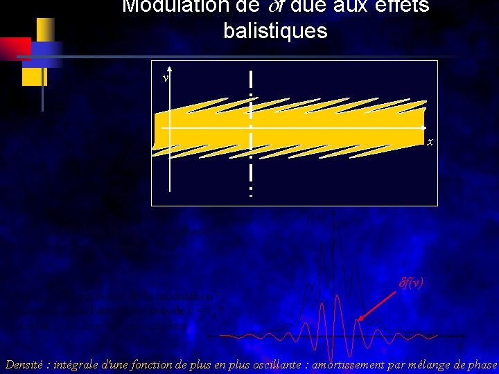 Modulation de df due aux effets balistiques v x Déchirement dans l'espace des phases