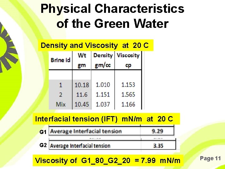 Physical Characteristics of the Green Water Density and Viscosity at 20 C Interfacial tension