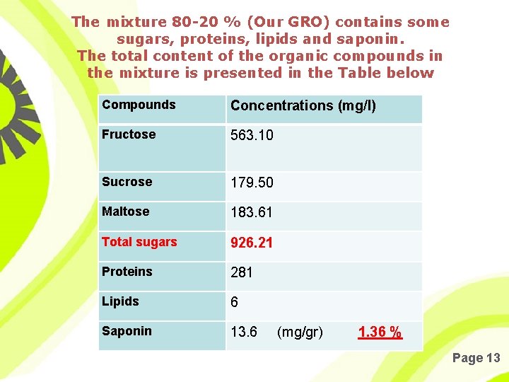 The mixture 80 -20 % (Our GRO) contains some sugars, proteins, lipids and saponin.
