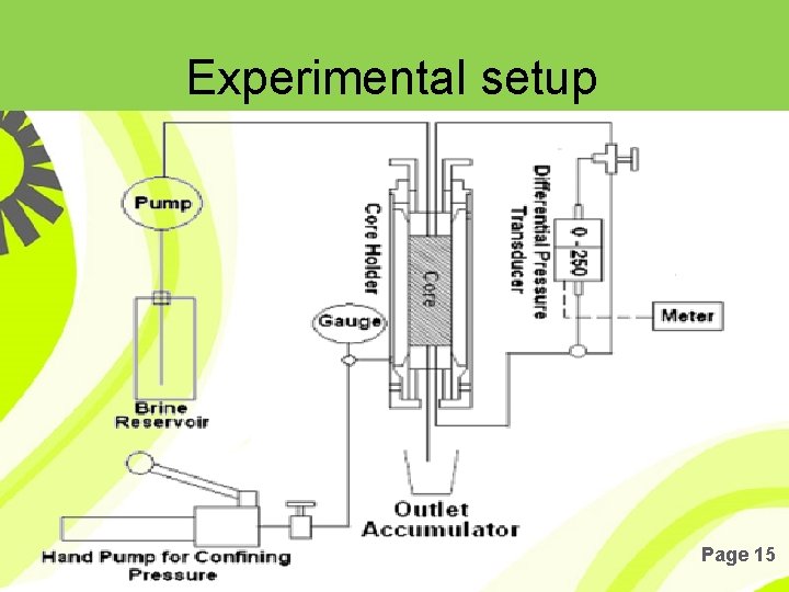 Experimental setup Page 15 