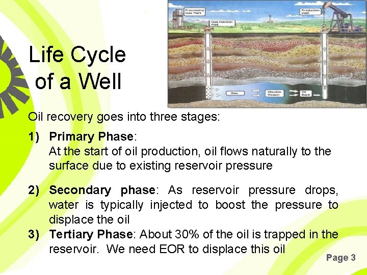 Life Cycle of a Well Oil recovery goes into three stages: 1) Primary Phase: