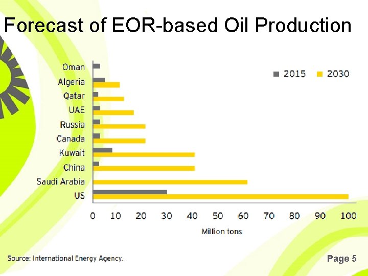 Forecast of EOR-based Oil Production Page 5 