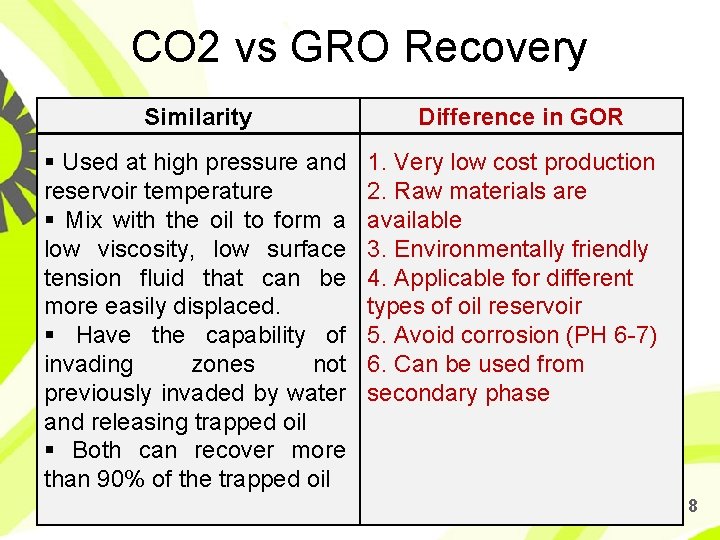 CO 2 vs GRO Recovery Similarity Used at high pressure and reservoir temperature Mix