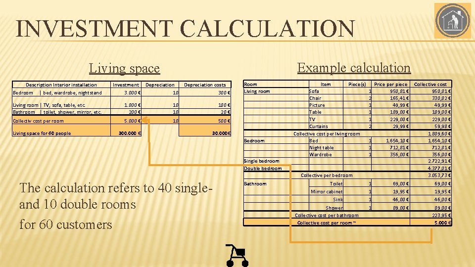 INVESTMENT CALCULATION Example calculation Living space Description Interior installation Investment Depreciation costs Bedroom |