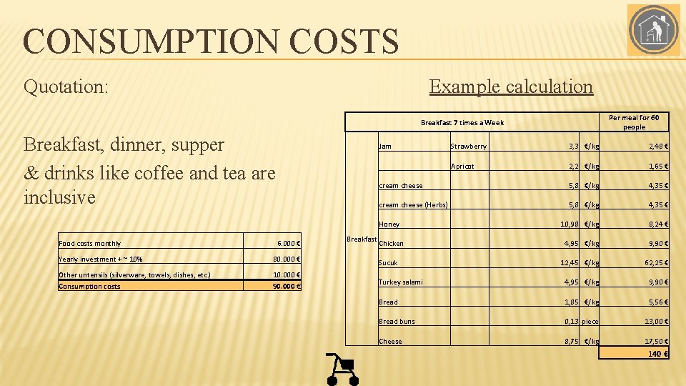 CONSUMPTION COSTS Example calculation Quotation: Breakfast 7 times a Week Breakfast, dinner, supper &