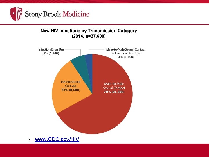  • www. CDC. gov/HIV 