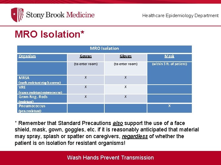 Healthcare Epidemiology Department MRO Isolation* MRO Isolation Organism MRSA Gowns Gloves Mask (to enter