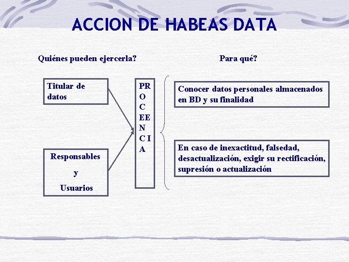 ACCION DE HABEAS DATA Quiénes pueden ejercerla? Titular de datos Responsables y Usuarios Para