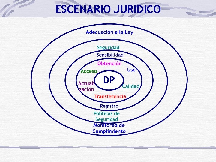 ESCENARIO JURIDICO 