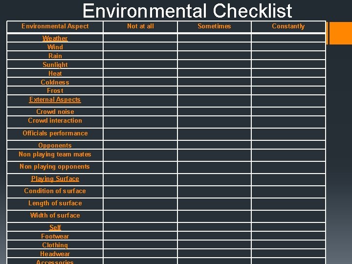 Environmental Checklist Environmental Aspect Not at all Sometimes Constantly Weather Wind Rain Sunlight Heat Environmental Checklist Environmental Aspect Not at all Sometimes Constantly Weather Wind Rain Sunlight Heat