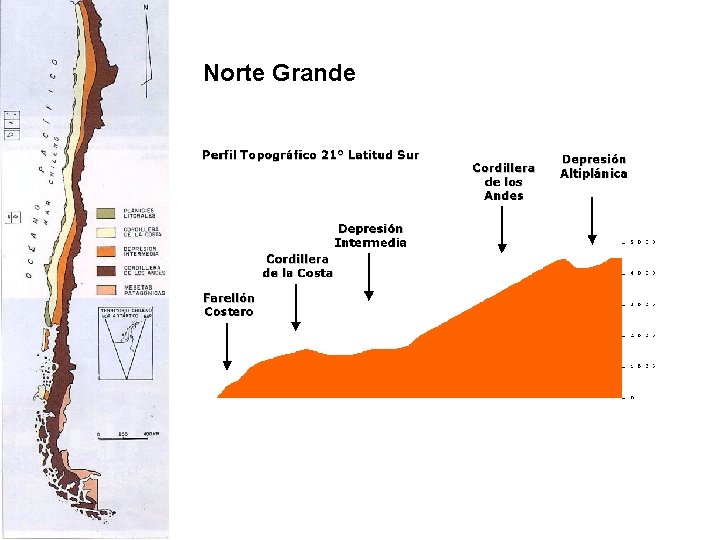 Norte Grande Norte Grande