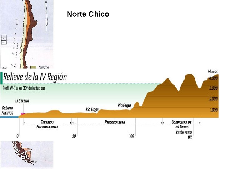 Norte Chico 