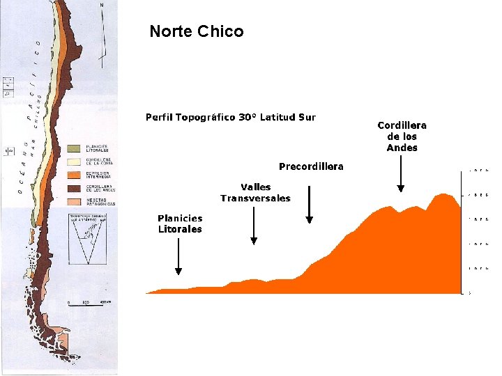 Norte Chico Norte Chico