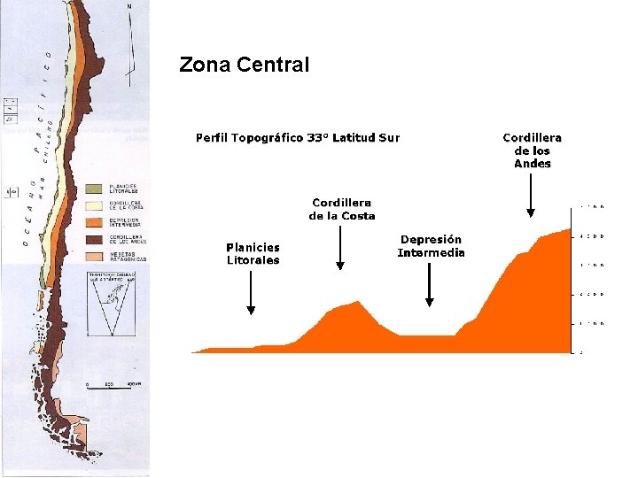 Zona Central Zona Central