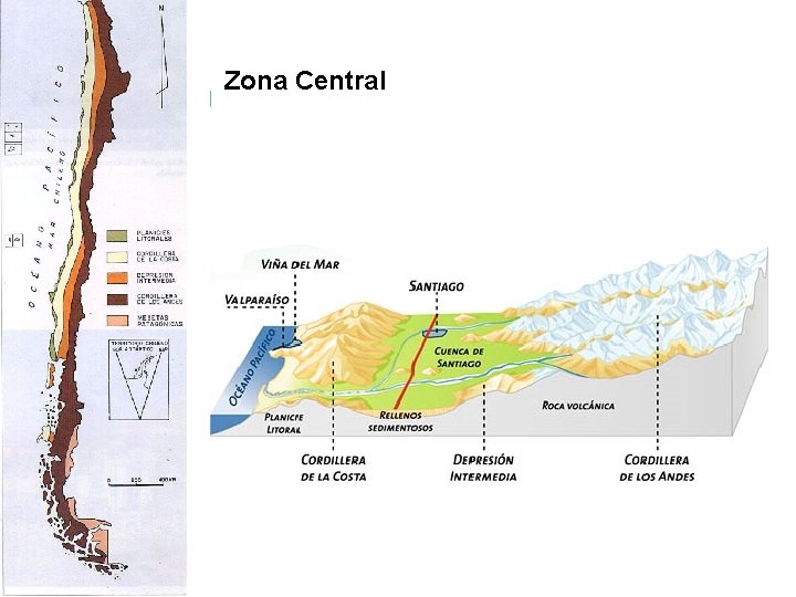 Zona Central Zona Central