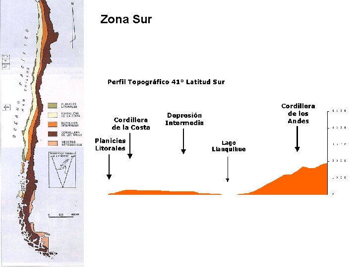 Zona Sur 