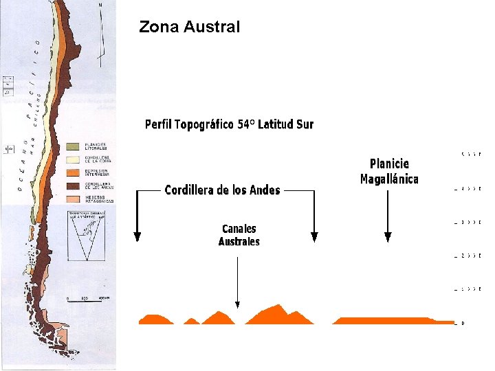 Zona Austral 