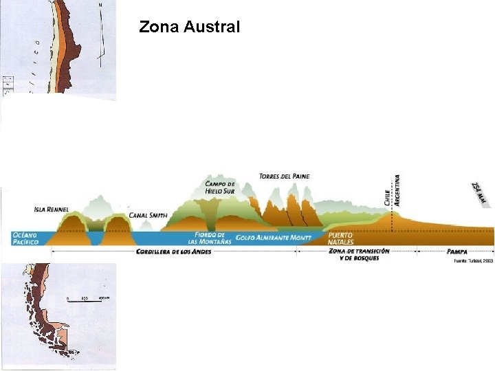 Zona Austral 