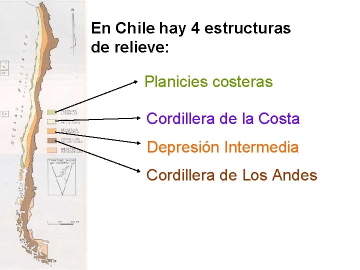 En Chile hay 4 estructuras de relieve: Planicies costeras Cordillera de la Costa Depresión
