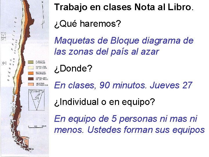 Trabajo en clases Nota al Libro. ¿Qué haremos? Maquetas de Bloque diagrama de las