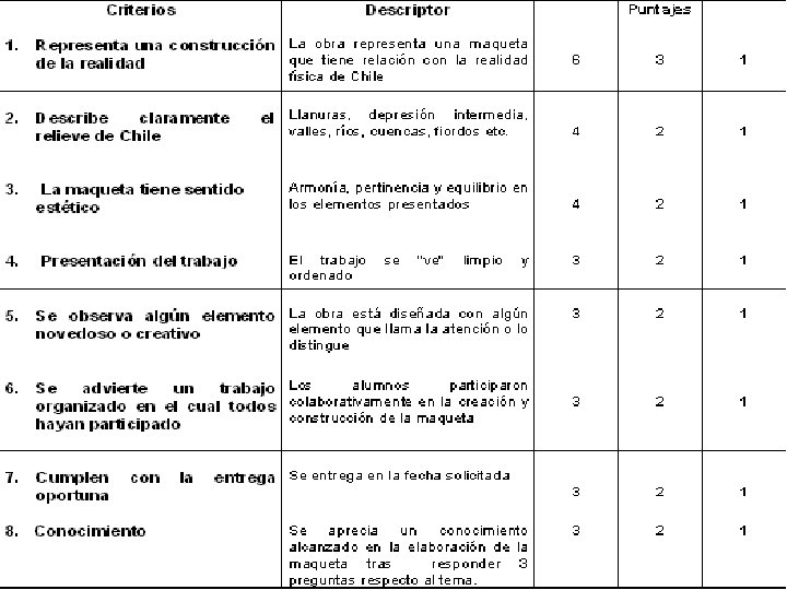  Pauta de Evaluación: 