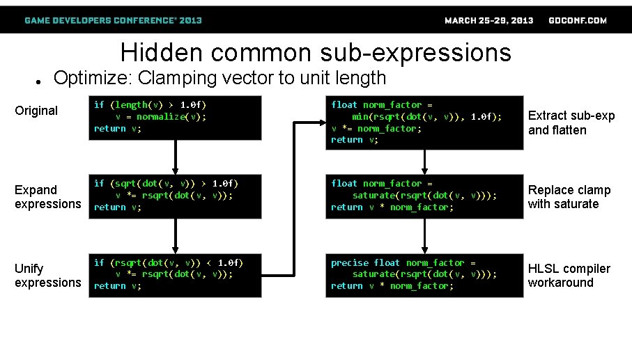 Hidden common sub-expressions ● Optimize: Clamping vector to unit length if (length(v) > 1.