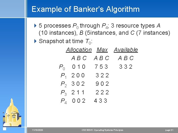 Example of Banker’s Algorithm 4 5 processes P 0 through P 4; 3 resource