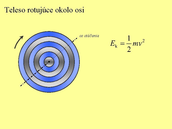 Teleso rotujúce okolo osi os otáčania 