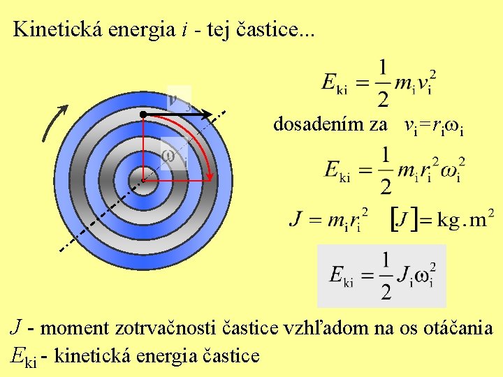 Kinetická energia i - tej častice. . . dosadením za vi=riwi J - moment