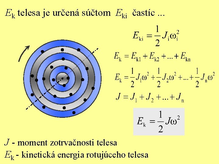 Ek telesa je určená súčtom Eki častíc. . . J - moment zotrvačnosti telesa