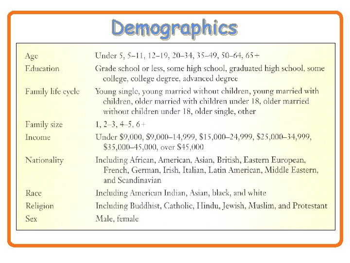 Demographics 